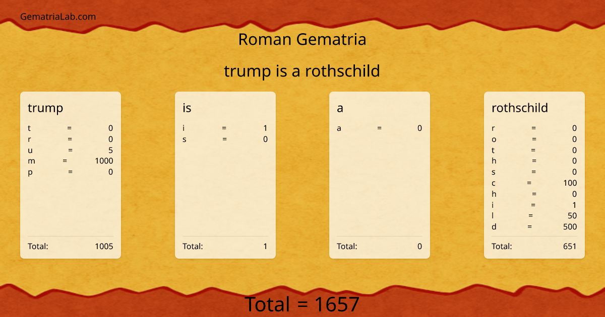 trump is a rothschild in roman Gematria
